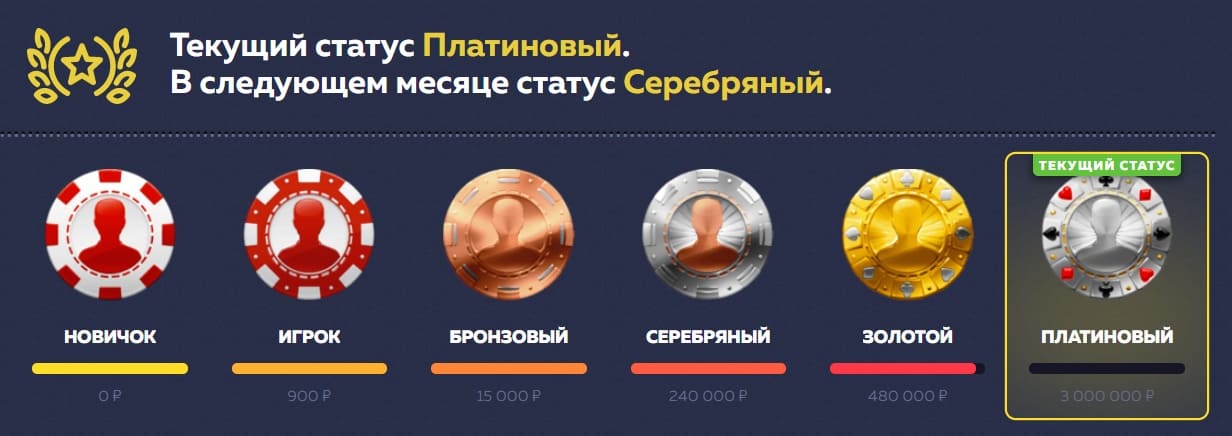 Статусы в vavada