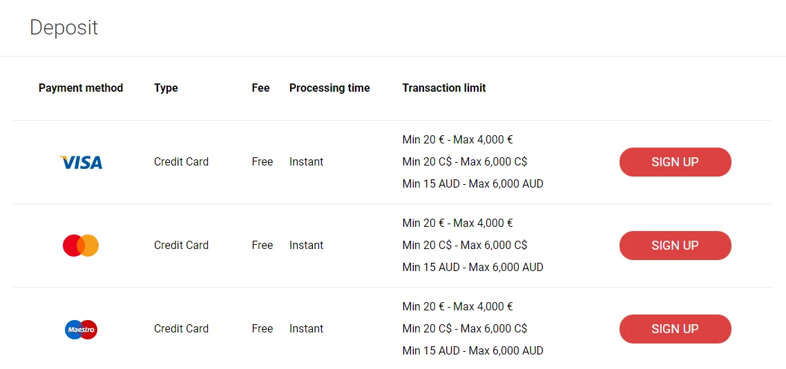 Deposits and Withdrawals