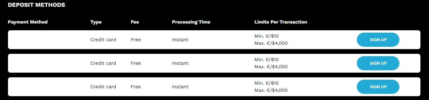 Deposits and Withdrawals