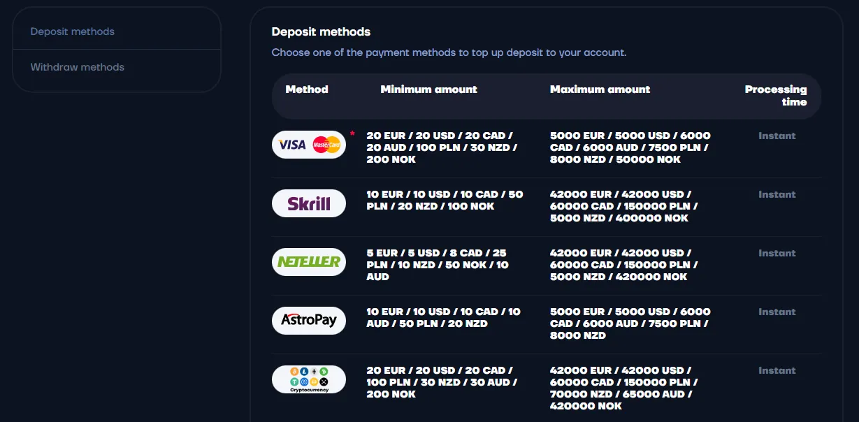 Deposits and Withdrawals