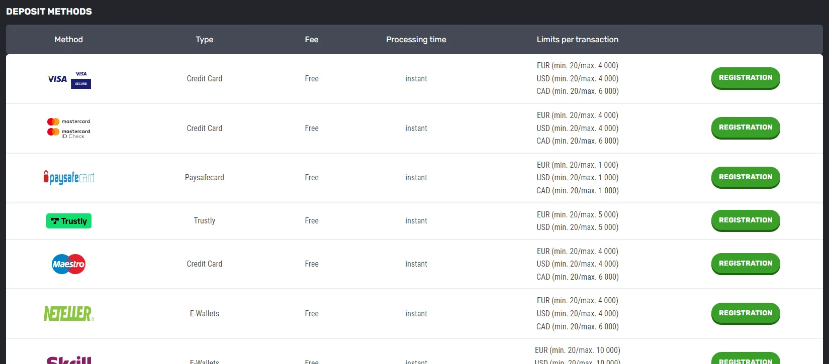 Deposits and Withdrawals