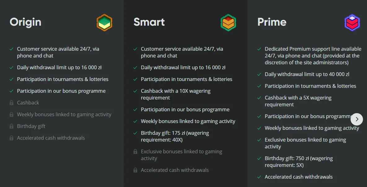 Pros & Cons of Drip